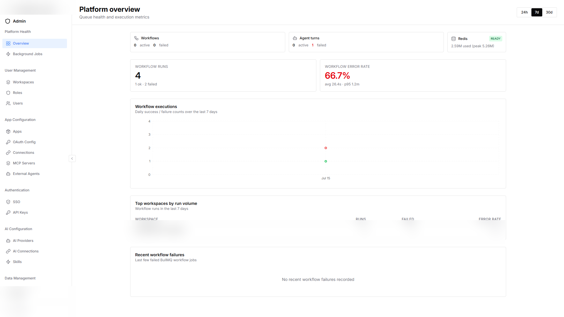 Adminspace sidebar with platform administration sections